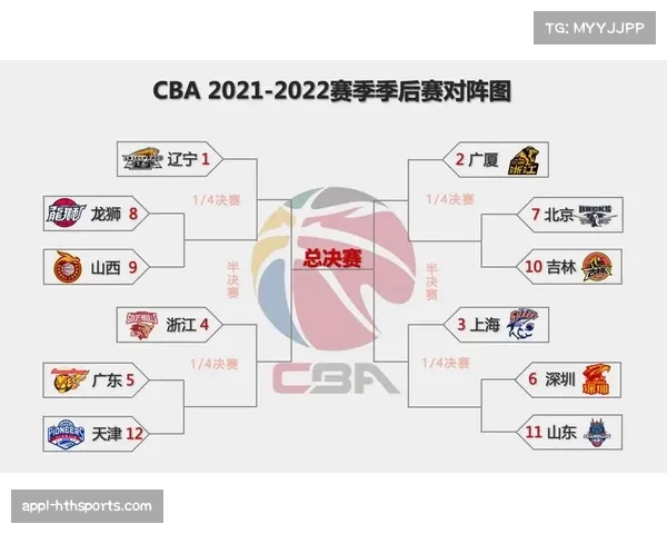 季后赛首轮对阵分析:上下半区实力对比